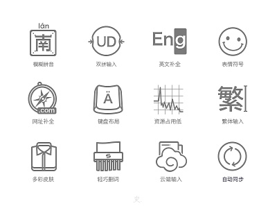 Sogou Mac Icon icon input mac sogou sougou ui