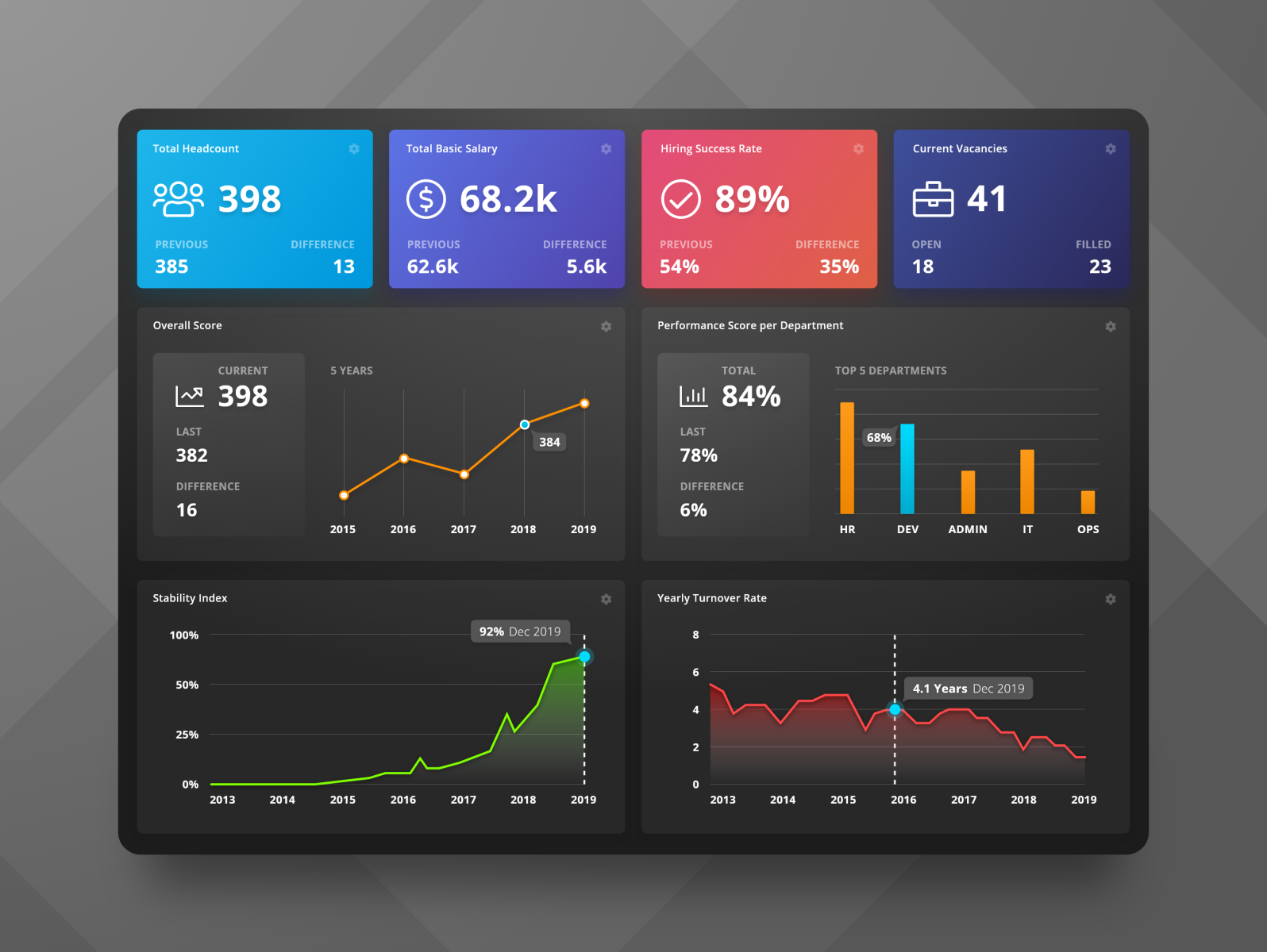 Hr Analytics Dashboard Dark Ui By Amr Kamel On Dribbble 0927