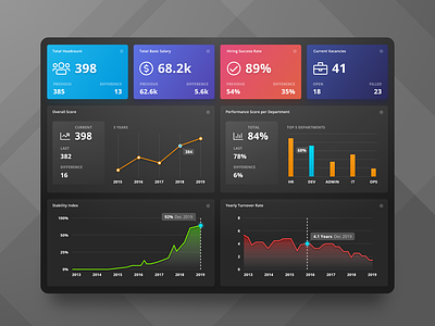 HR Analytics Dashboard [Dark UI]
