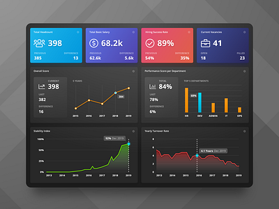 HR Analytics Dashboard [Dark UI]