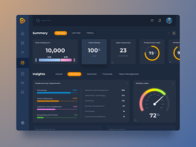 HR Metrics Dashboard [Dark]