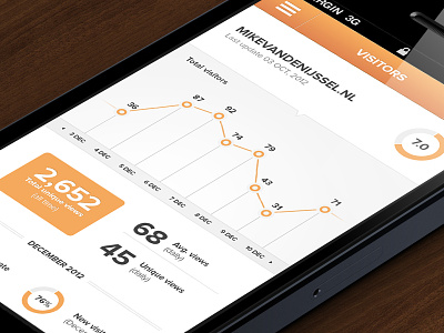 Analytics Mockup (see attachment) analytics app apple average charts date design google graphic iphone mobile mockup orange stats table white