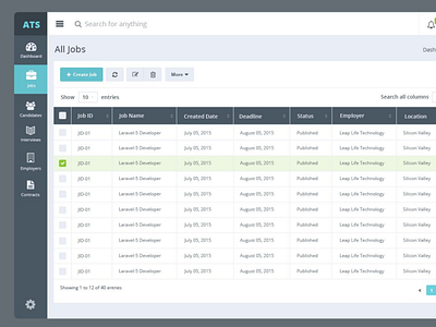 SaaS dashboard design