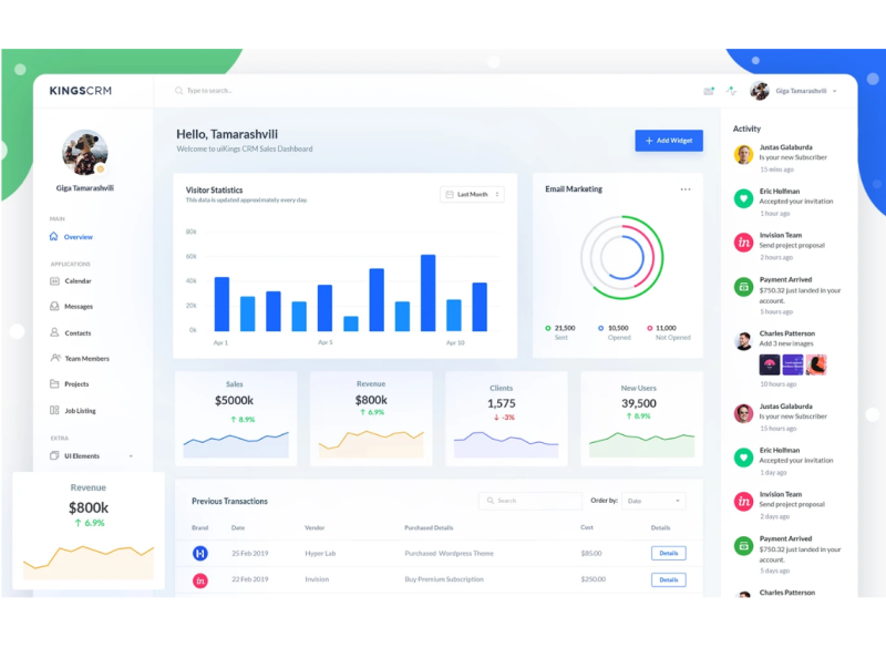 KingCRM Dashboard Design by Mohammed on Dribbble