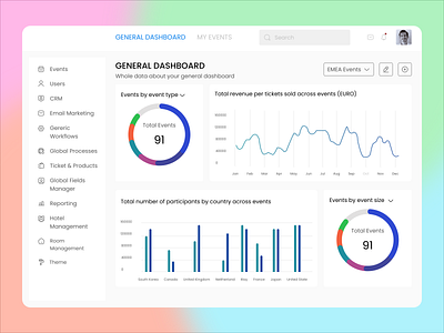 General Dashboard