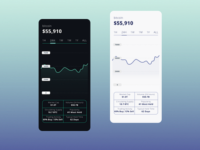 Analytics Chart