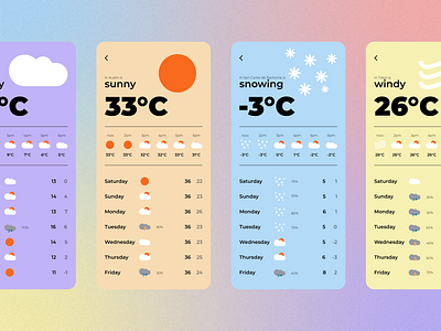 Weather App app design daily 100 challenge daily ui daily ui 037 dailyui dailyui 37 dailyui037 dailyuichallenge day 037 design illustration mobil pastel pastel colors retro ui weather weather app