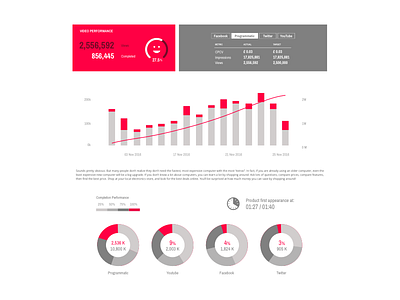 Dashboard Programatic dashboard