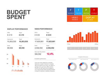 Dashboard programatic dashboard