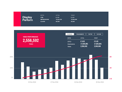 Dashboard campaing dashboard