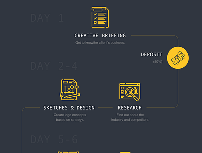 ABIRI - Logo Design Process branding design graphic design infographic logo process