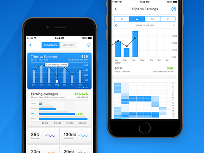 Dashboard for Uber Drivers android app dashboard graphs ios uber ui ux