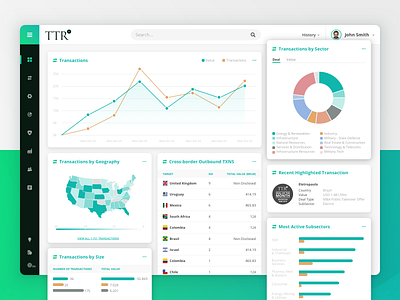 TTR Dashboard 44studio dashboard design digital dribbble graphs saas ui ux