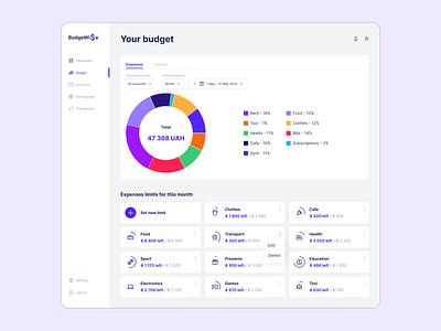BudgeWi$e — your personal budget planner budget dashboard expenses finance limits ui ux uxui webdesign