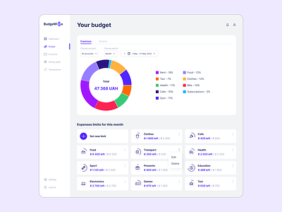 BudgeWi$e — your personal budget planner