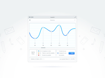 Statistics (PSD)