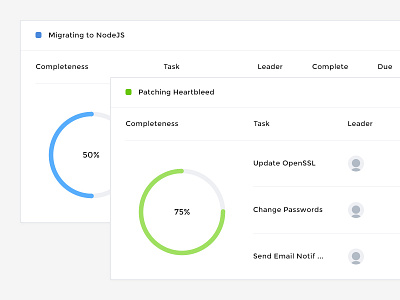 Project Widget analytics flat gauge graph leader project statistics task ui ux web app widget