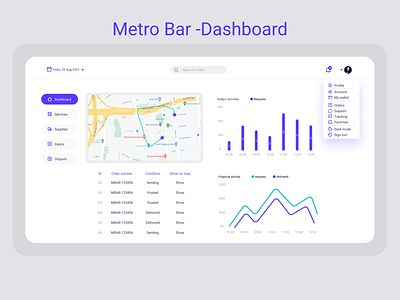 Metrobar - User Dashboard dashboard design system ui ux web web ui