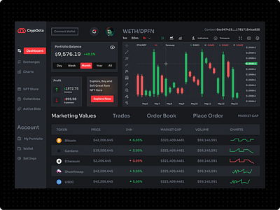 Cryptocurrency Dashboard app design design dribbble figma ui