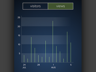 iOS web stats app concept