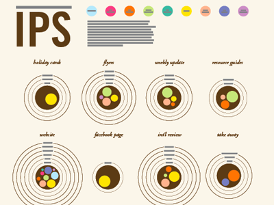 IPS Data Visualization