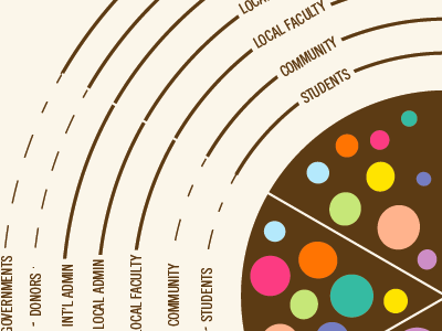 IPS Visualization Details circles data visualization infographic