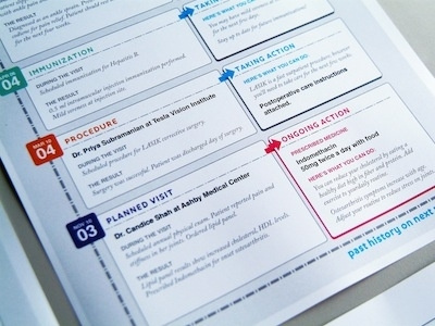 Printed Healthcare Form! healthcare redesign medical form timeline