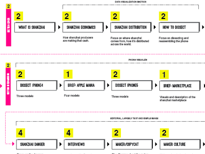 Charting my Book Narrative book shanzhai digest