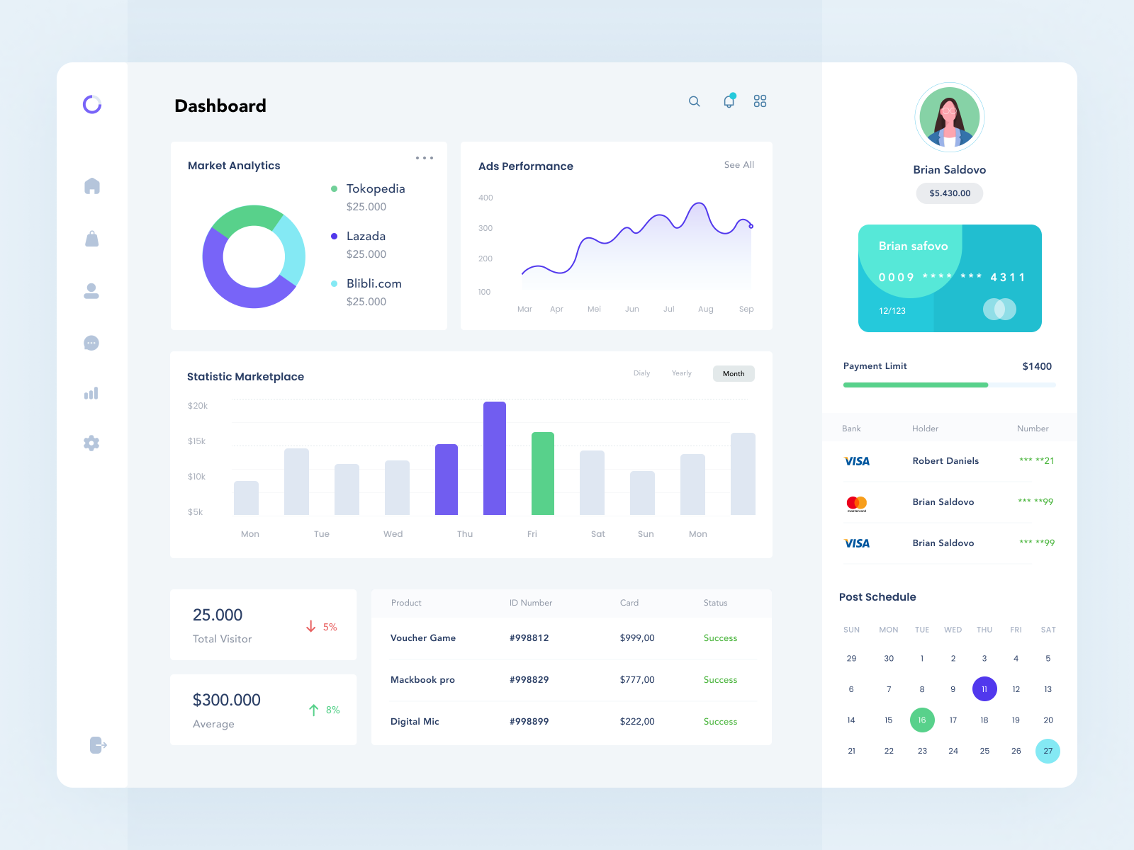 Analytics Dashboard by Zaid Dayari for Vlanner on Dribbble