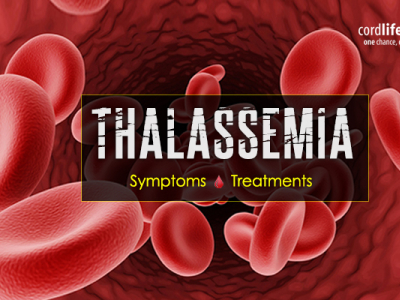 Thalassemia: The Symptoms & Treatments by Rachita Singh on Dribbble