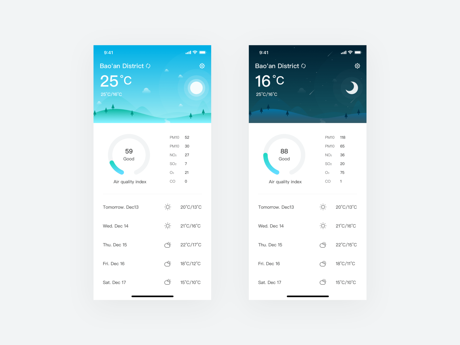 Weather Page by HONGRF on Dribbble