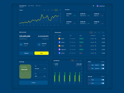 Crypto Currency Dashboard