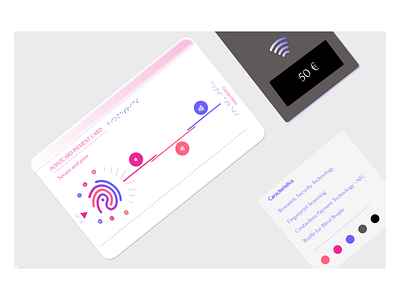 Contactless Payment Card - Fingerprints scanning security animation graphic design product design ui ux