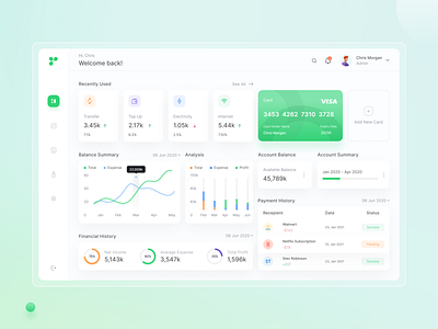 Finance Dashboard android app app app design app screens dashboard dashboard design design graphic design ui web app web application web design