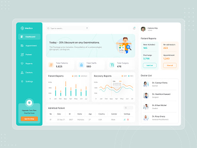 Medico Dashboard