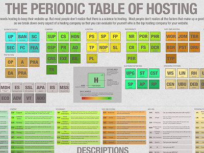 The Periodic Table Of Hosting