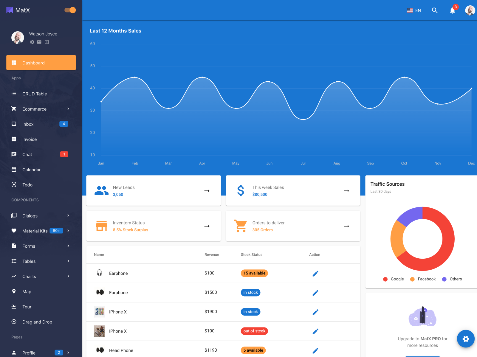 MatX Angular Dashboard (Free download) by Mahmudul Hasan Rafi on Dribbble