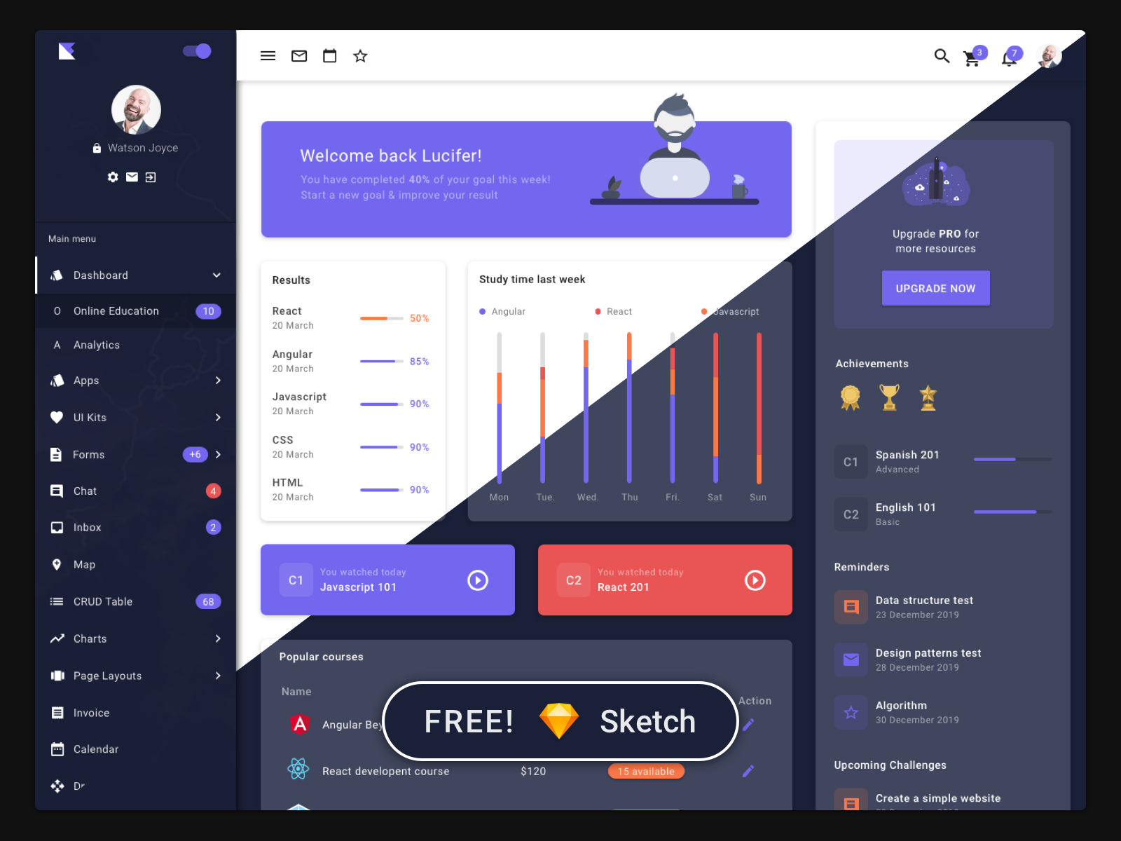 Skote  HTML  Laravel 10 Admin Dashboard Template  Sketch by Themesbrand