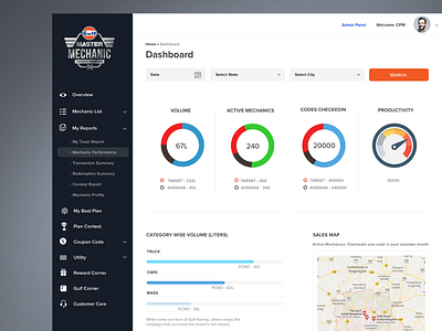 Admin Dashboard - White background