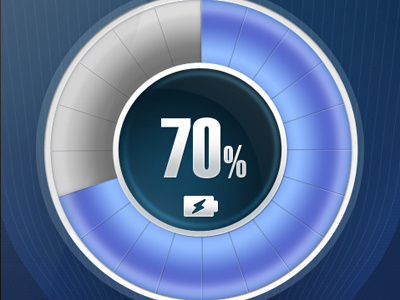 GUI for Electric Vehicle