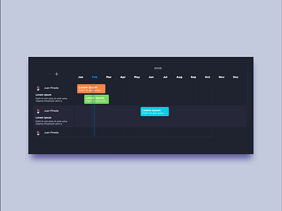 Gantt chart