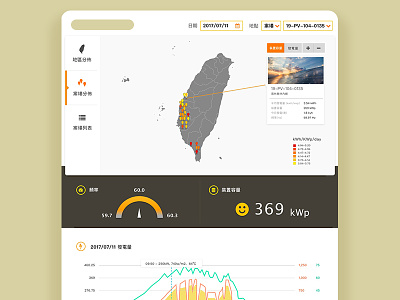 Solar Ui dashboard design layout solar taiwan ui web