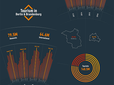 Infographic berlin data sketch