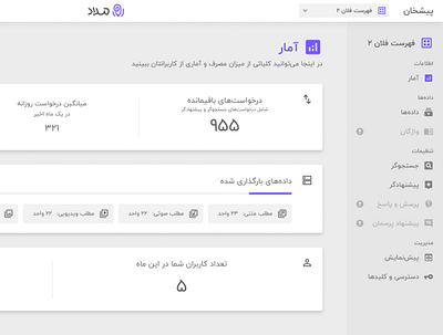 Medad Dashboard ai artificial intelligence dashboard design figma persian stats ui user panel ux