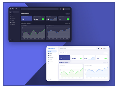 Management Dashboard Design