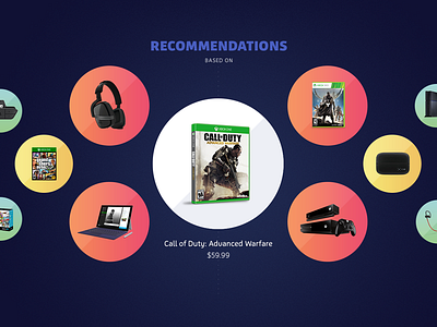 Product Recommendations circles grid products
