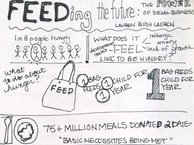 Feeding the Future Sketchnote sketchnote sxsw