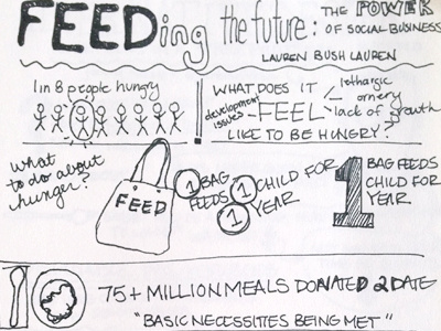 Feeding the Future Sketchnote