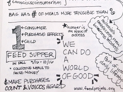 Feeding the Future 2 Sketchnote sketchnote sxsw