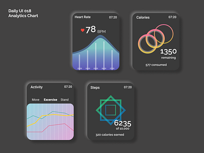 [Daily UI] 018. Analytics Chart